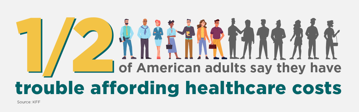 1/2 of Americans have trouble paying for healthcare costs infographic