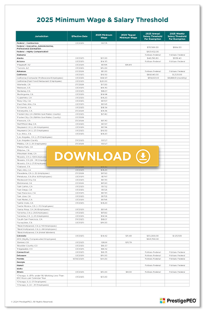 PrestigePEO - Minimum Wage and Salary Threshold 2025 Image