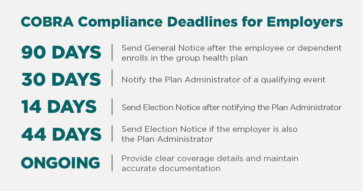 063025 - What is COBRA - Compliance Deadlines Header Image COBRA Compliance Deadlines for Employers