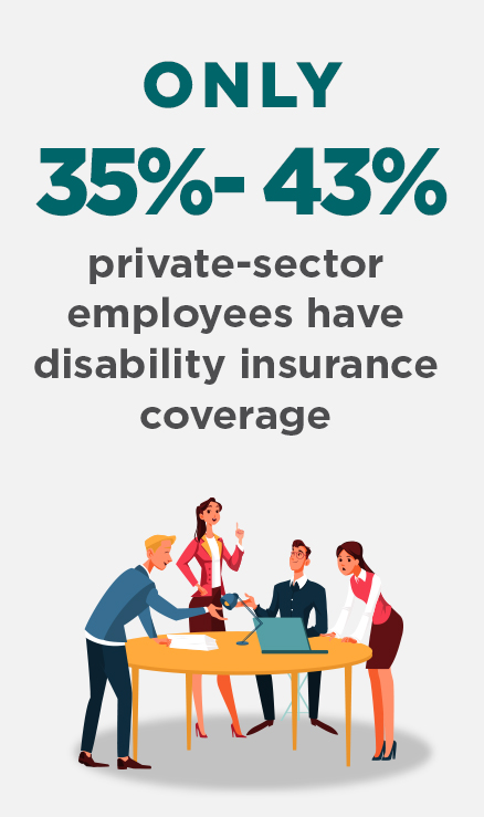 35%- 43% of private-sector employees have disability insurance coverage infographic